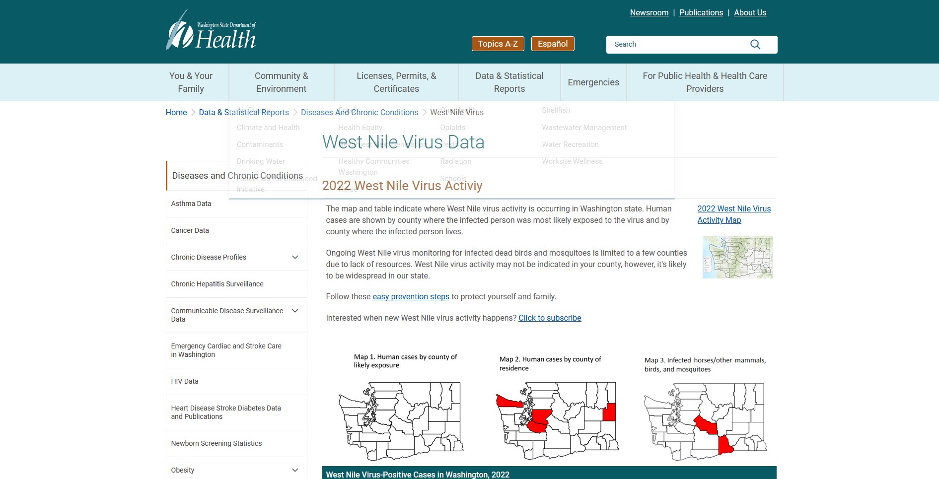 West Nile Virus in Washington